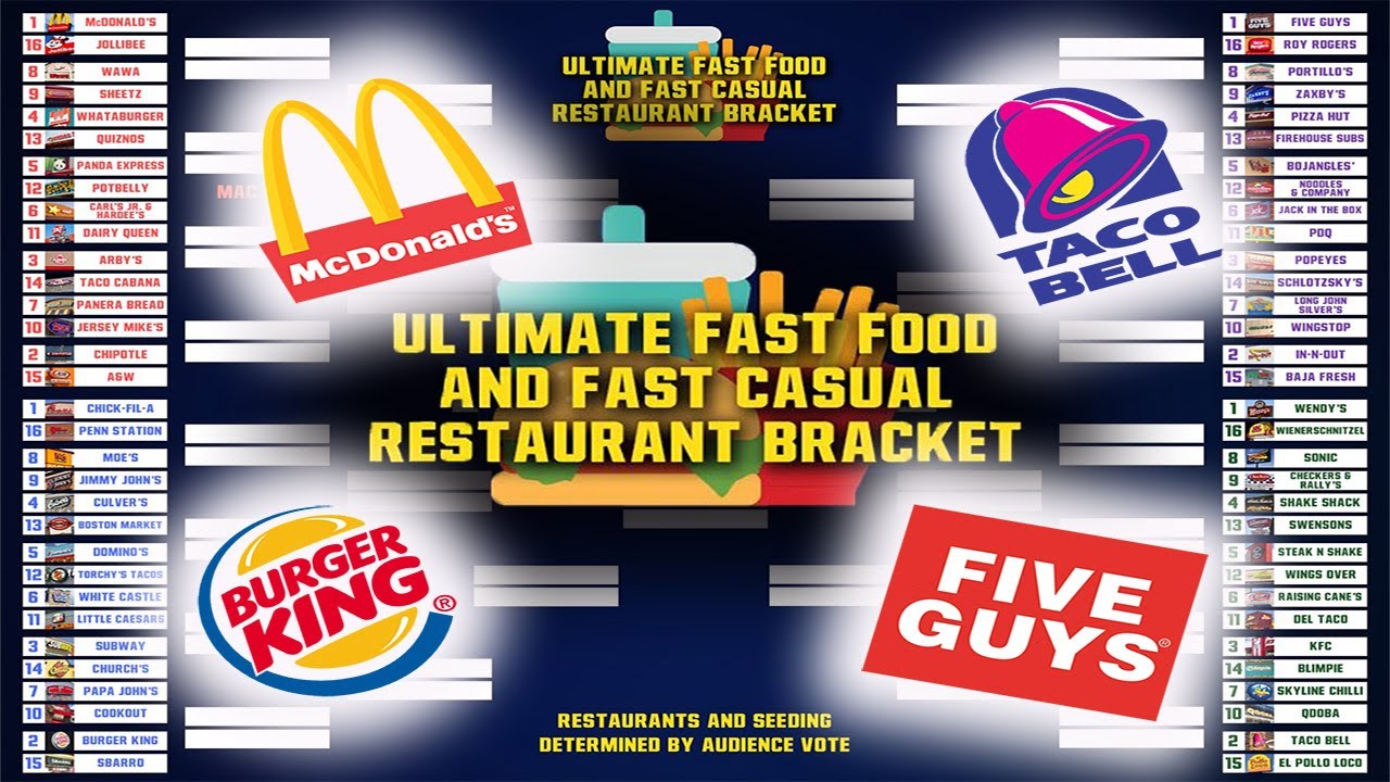 FAST FOOD MARCH MADNESS BRACKET!!!! YouTube