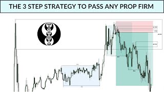 ONLY 3 steps to pass any PROP FIRM CHALLENGE | SIMPLE &amp; EASY TO FOLLOW