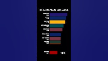 NFL All-Time Passing Yards Leaders #nfl #football #barchartrace #reelschallenge