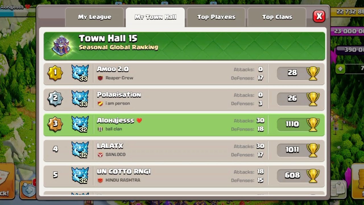 TOP 3 GLOBAL TOWNHALL 15 