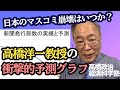 高橋政治経済科学塾講義2021年（令和3年）2月号特集 高橋洋一教授の日本マスコミ崩壊の衝撃予測！！