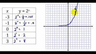 Filling Table of Values of Function for Graph using Calculator - IGCSE Mathematics
