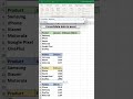 MS Excel- Consolidating Data-Time Saving for Accountants #excel