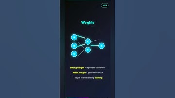 Weights and Biases in AI | #deeplearning #artificialintelligence #ai