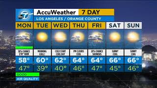 Blustery, chilly conditions on tap Monday for SoCal | ABC7