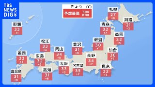 【7月6日 今日の天気】熱中症に警戒 各地で猛烈な暑さ　全国的に晴れるも黄砂飛来｜TBS NEWS DIG