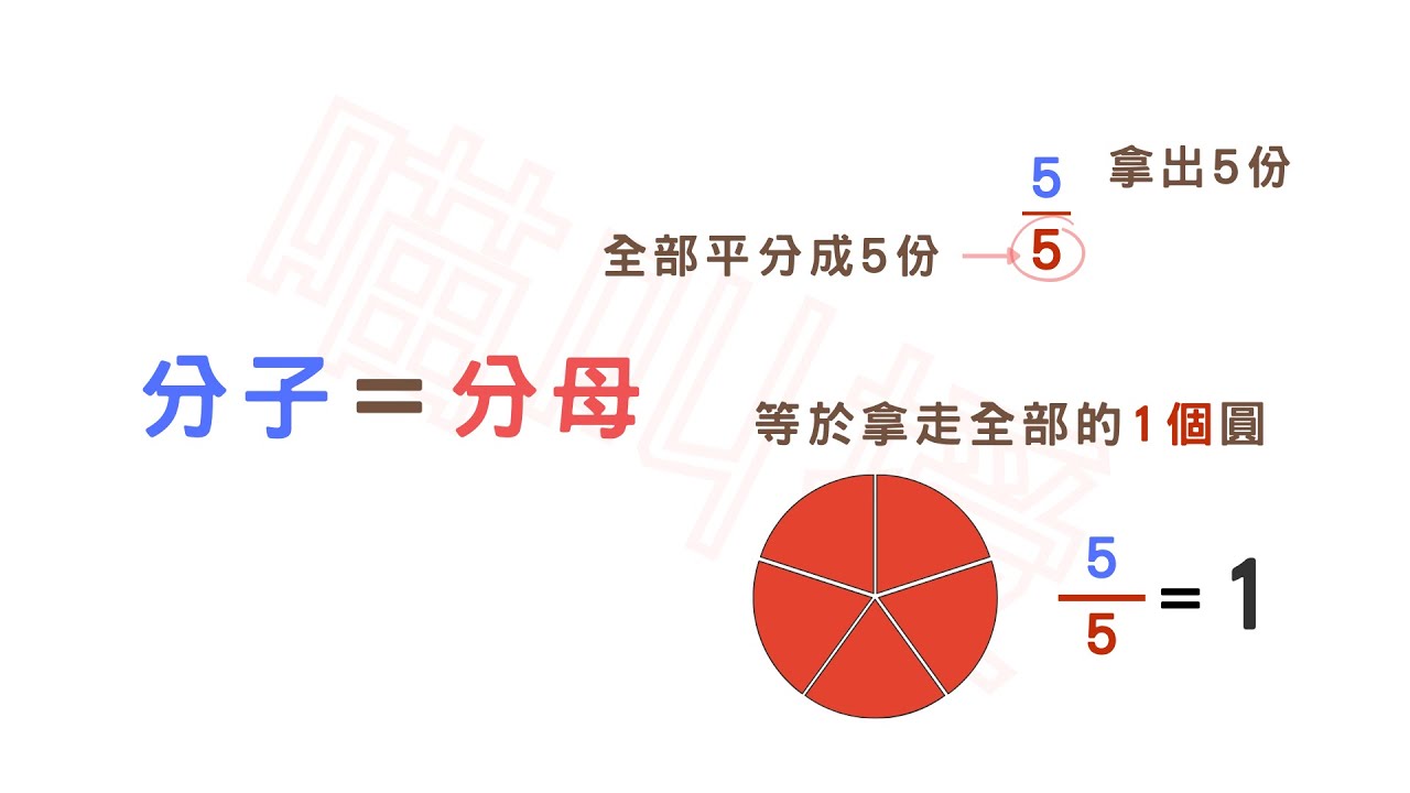 3b01-104《分子=分母》#分數的加減#國小數學3年級題庫 - YouTube