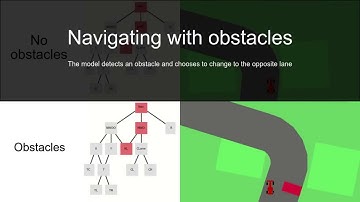 Explainability in Hierarchical Reinforcement Learning - CarRacing - Short version