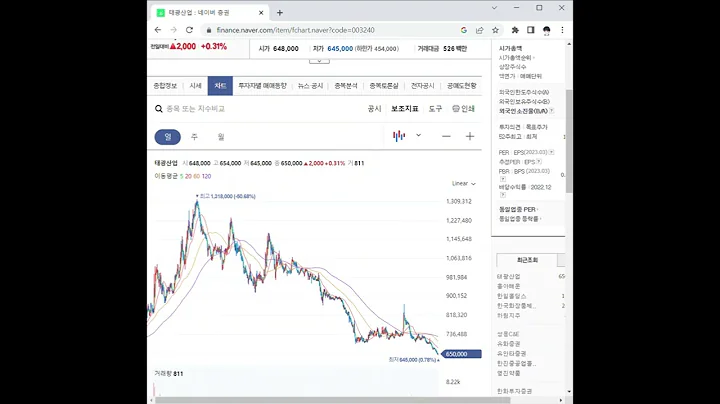 003240태광산업 주가 전망 및 차트 분석
