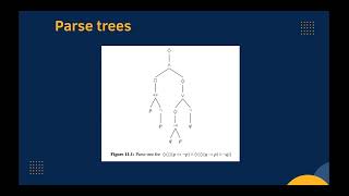 Natural Deduction in modal Logic