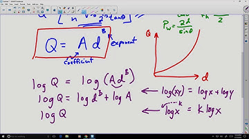 Curve Fitting a Stage-Discharge Relationship