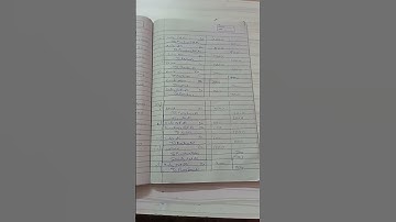 Sc Sharma Class 11| Chapter- 16 Rectification of error {Question no. 1,2,3,4,5(b) Solution} #shorts