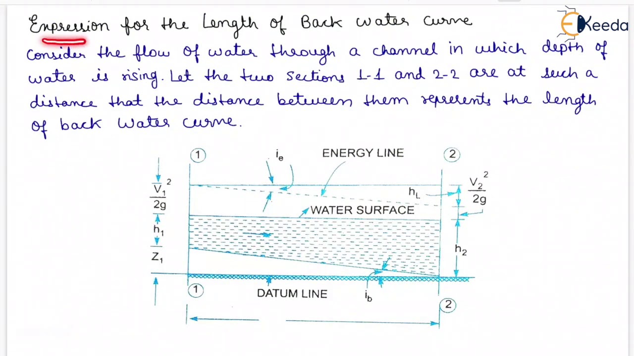 Back Water Curve And Afflux Hydraulics GATE YouTube back-water-curve-and-afflux-hydraulics-gate-youtube