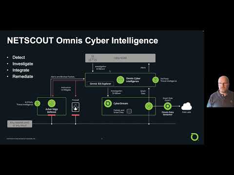 Omnis Cyber Intelligence in der Praxis (1/4) - Demo einer log4j Analyse