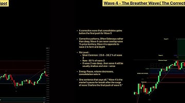 Elliott Wave Masterclass: The Only Video You Need to Understand Market Waves