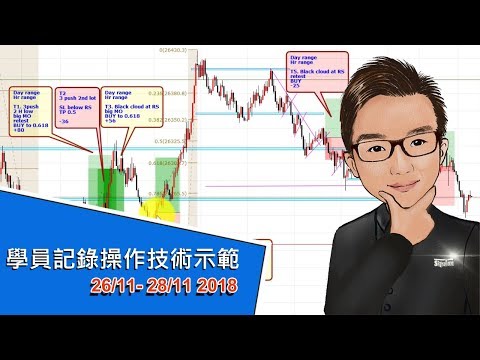 學員交易記錄操作技術示範 長炒 短炒 外匯 期指 期貨 26-28 Nov, 2018