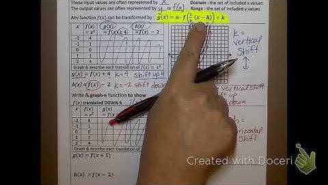 5.1A Transformations of Function Graphs 9/14/18