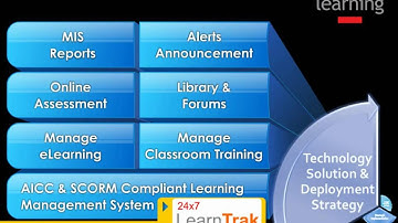 24x7 Learning - An introduction to Enterprise Solutions