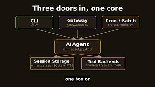 Hermes Agent Deep Dive, Part 1: How It's Actually Built