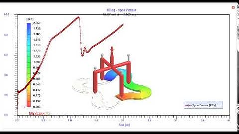 Moldex3D R16｜Pin Movement - Melt Front Time with Sprue Pressure