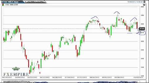 FTSE 100 Technical Analysis for October 11, 2012 by FXEmpire.com
