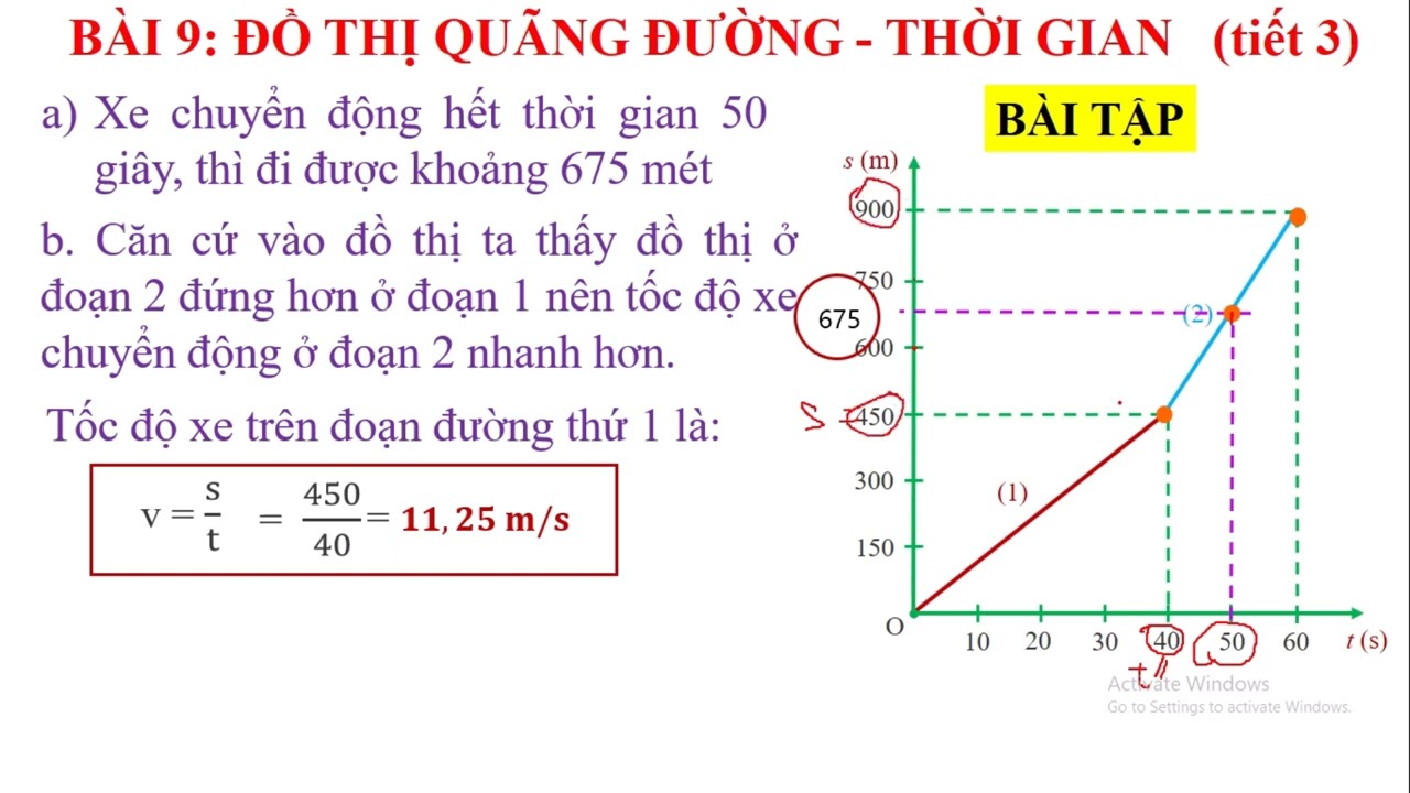 KHTN 7. BÀI 9 ĐỒ THỊ QUÃNG ĐƯỜNG - THỜI GIAN. TIẾT 3.Cúc Đặng