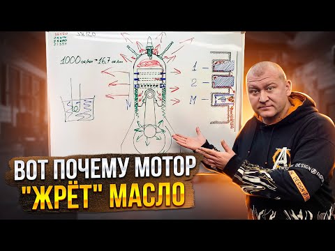 Видео: Расход масла | Густое или жидкое | Работа масла в двигателе