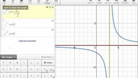 Graphing Rational Functions 4