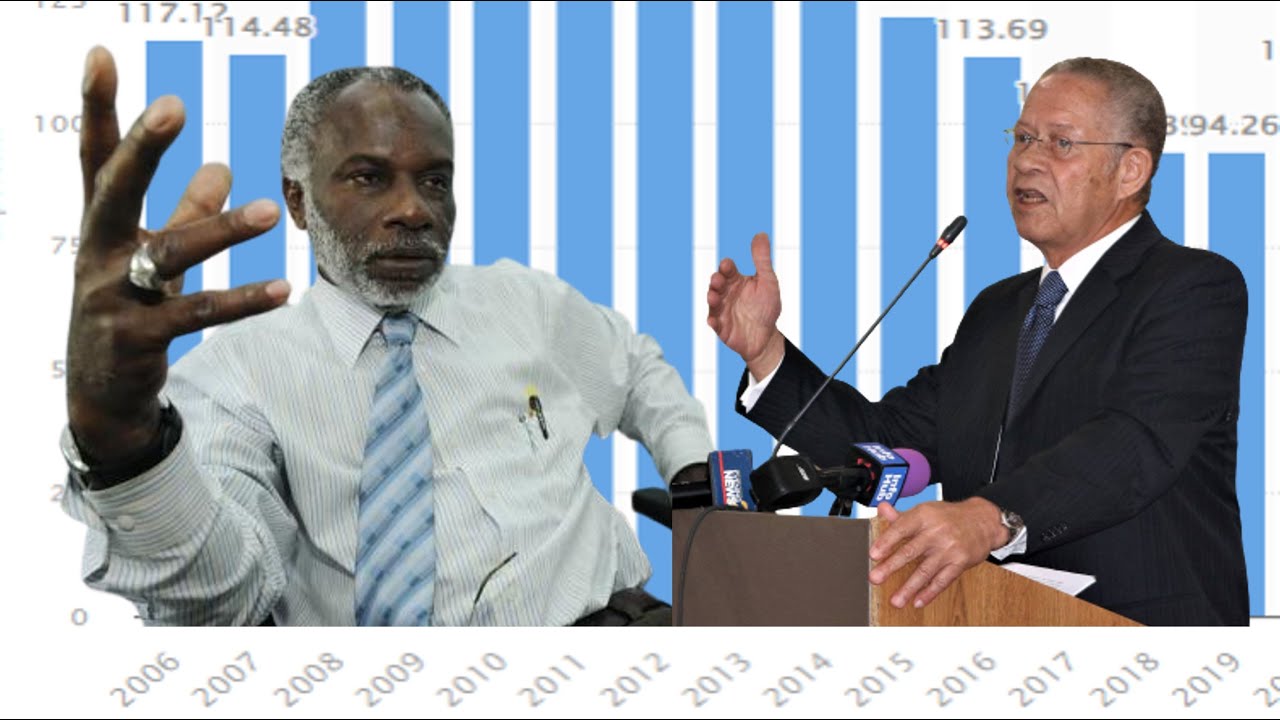 Jamaica's Debt at 148 Percent of GDP CONTEXT MATTERS Compiled by