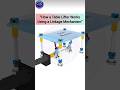 How a Table Lifter Works| Linkage Mechanism Explained with Animation#tablelifter#linkage#CAD#machine