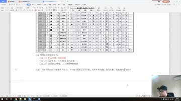 Day3 03 String、类型转换、运算符