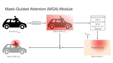 Spatio-Temporal Action Detection with Occlusion