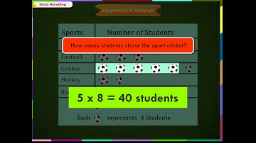 Data Handling- Pictograph class-6
