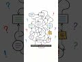Stop using meetings to fix bad processes