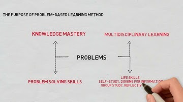 Problem-Based Learning