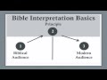 7 Rules of Bible Interpretation - Lesson 2.2 - Foundation