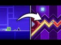 The 5 keys to become a top player in geometry dash 22