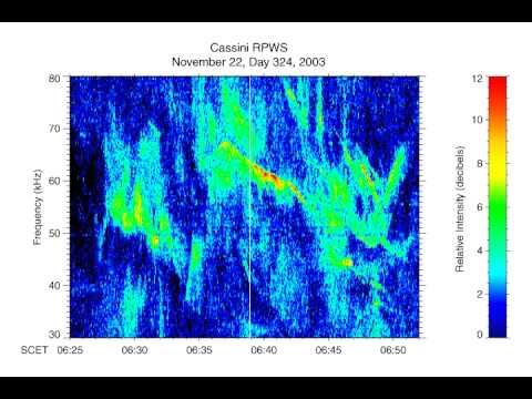 Cassini RPWS: The eerie sounds of Saturn's radio emissions