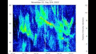 Cassini RPWS: The Eerie Sounds of Saturn's Radio Emissions