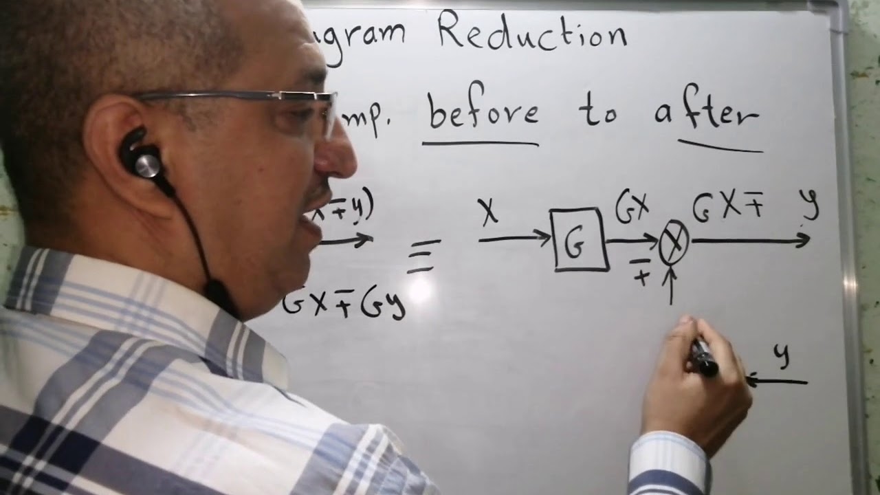 Block Diagram Reduction-part One