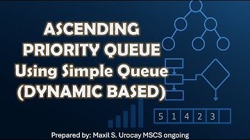 Oplopende prioriteitswachtrij met behulp van een eenvoudige wachtrij (op basis van dynamiek)