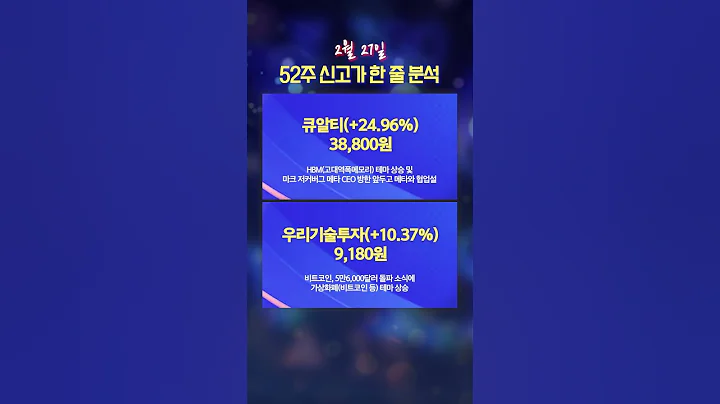 [신고가 한 줄 분석] 동일고무벨트, DRB동일, 큐알티 등