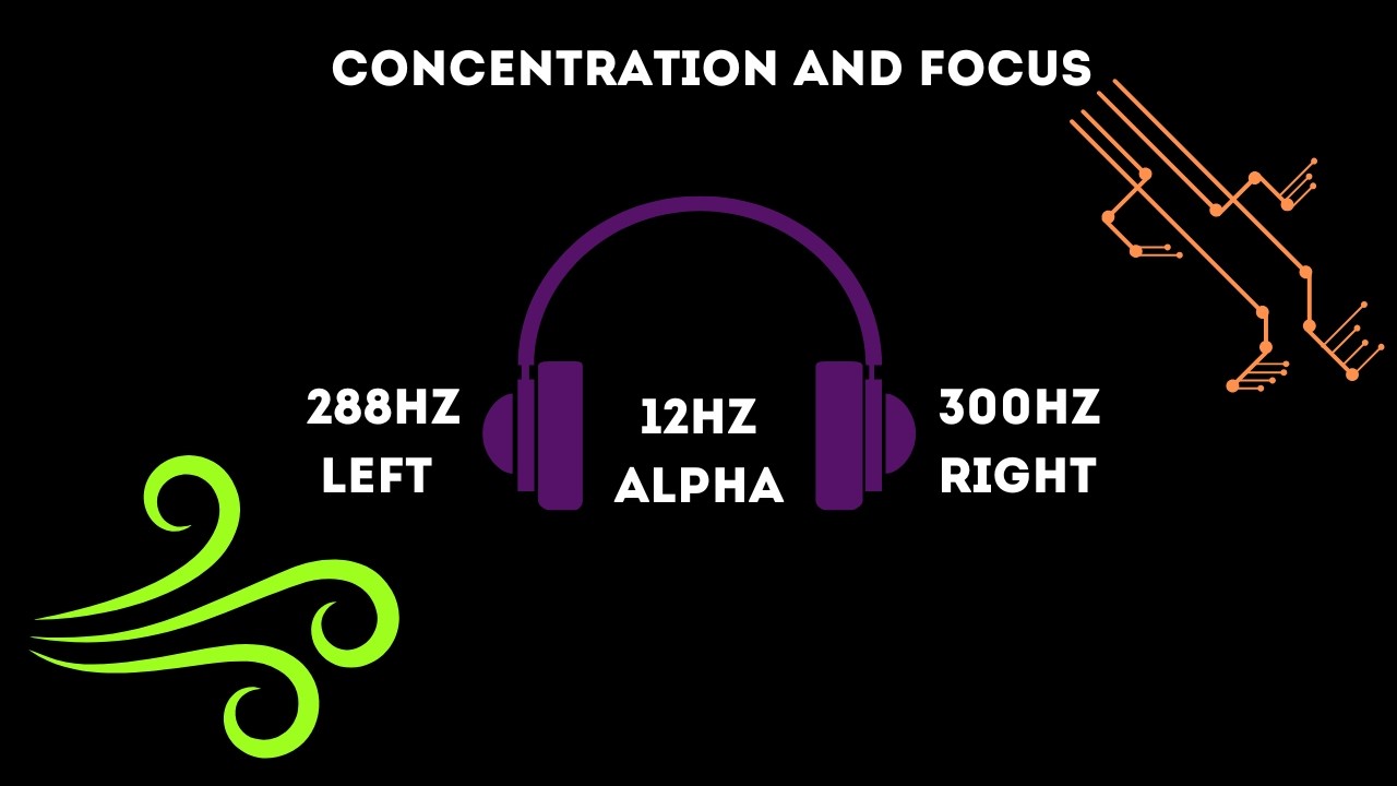 Alpha Waves 12hz - Binaural Beats (1 hour) - Study, Work, Concentration ...
