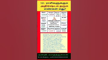 உங்கள் ராசிக்கு அதிர்ஷ்ட எண்கள்  எது? #9629865348 #numerology  #lucky #luckynumbers