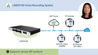 Sistem perekaman panggilan VOIP LDRS3100