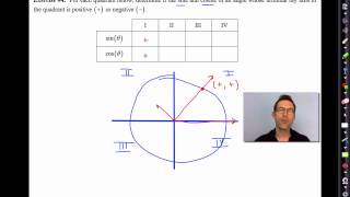 Famous Common Core Algebra II.Unit 11.Lesson 4.The Definition of the Sine and Cosine Functions Net Worth