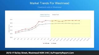 Celebrity 20/13-17 Bailey Street, Westmead NSW 2145 | AuPropertyReport.Com Wealth