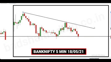 How to Trade Descending Triangle Chart Pattern