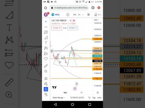 usa stock market todaynasdaq100dowjones 30NDQ100DJ30SUBSCRIBE PLZ