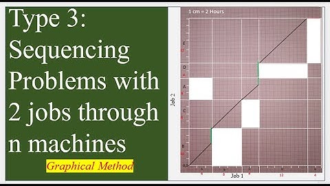2 Jobs x n Machines : Graphical : Sequencing